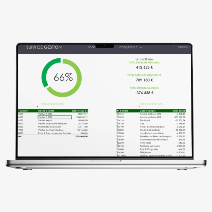 Indicateurs BI Reporting
