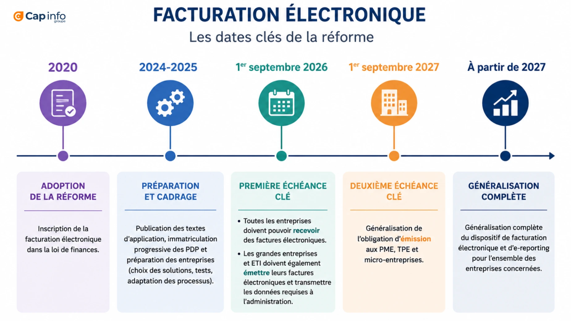 Echéancier facture électronique