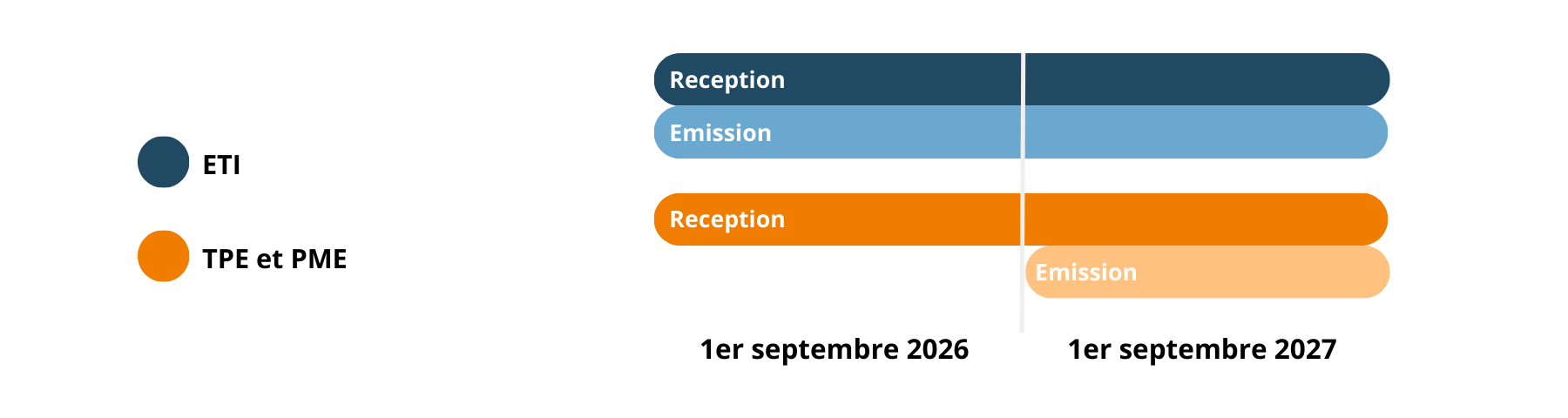 Facturation électronique : Prêt Pour La Révolution 2026 ? | Groupe CapInfo