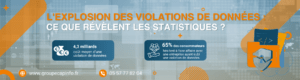 Violations de données