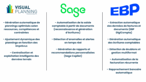 L'IA dans vos logiciels 